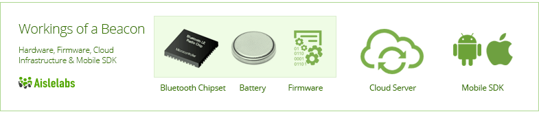 aislelabs-report-ibeacon-inside